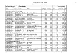 dtv Novit&auml;tenliste ET 09.12.2016.xlsx