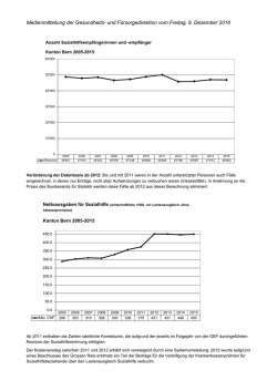 Grafik Kostenentwicklung