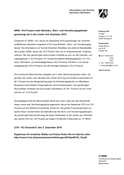 IT.NRW NRW: 19,5 Prozent mehr Betriebs-, B&uuml;ro