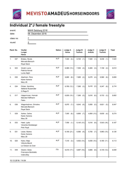 Individual 2*J female freestyle