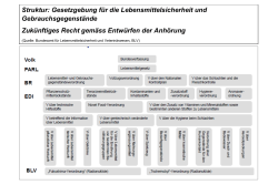 Struktur Lebensmittelrecht CH zukünftig als PDF