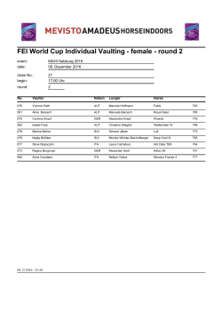 FEI World Cup Individual Vaulting - female