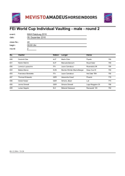 FEI World Cup Individual Vaulting - male