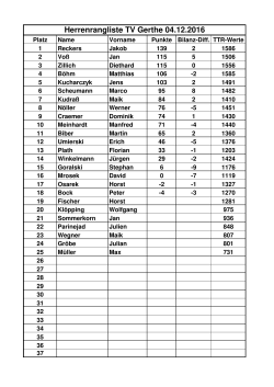 Rangliste  - TV Gerthe 1911