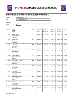 Individual 2*J female compulsory round 2