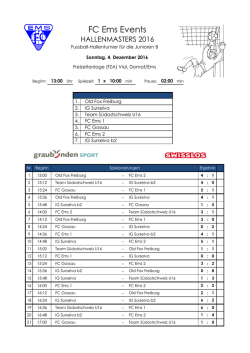HM16 - Resultate JuniorenB
