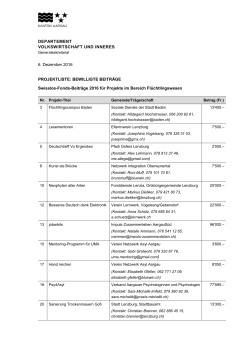 Projektliste mit den bewilligten Beträgen (PDF, 2 Seiten, 30 KB)
