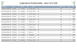 Ergebnisse Bundesmeisterschaften