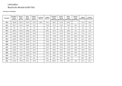 Limitzahlen Bayerische Meisterschaft Feld