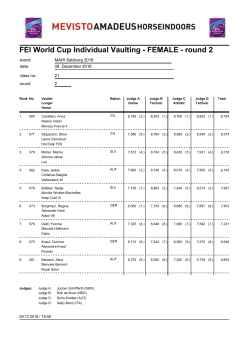 FEI World Cup Individual Vaulting - FEMALE