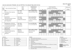 Liste der anerkannten Pr&uuml;fstellen nach RAP Stra 15 RP