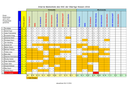 interne Bestenliste