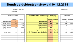 Wahlergebnis Bundespräsidentenwahl 2016