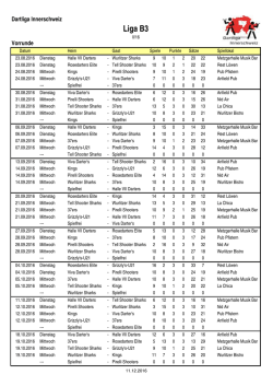 Gruppe B3 - DartLiga Innerschweiz