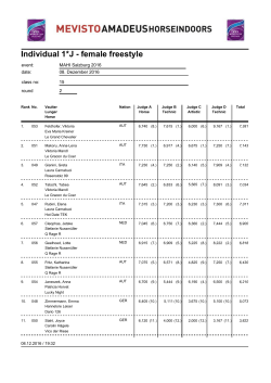 Individual 1*J - female freestyle