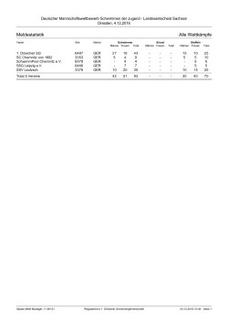 Meldestatistik Alle Wettkämpfe
