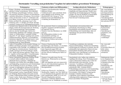 Dortmunder Vorschlag zum praktischen Vorgehen