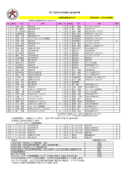 女子第71回全日本体操競技選手権大会出場有資格者