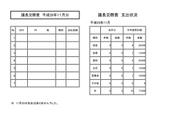 議長交際費 支出状況