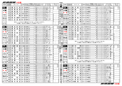 前橋競輪 3日目 前橋競輪 3日目