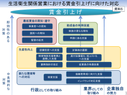 賃 金 引 上 げ