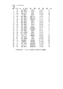 女子 3,000m