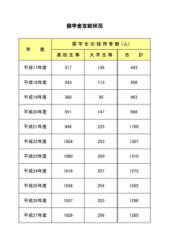 奨学金支給状況