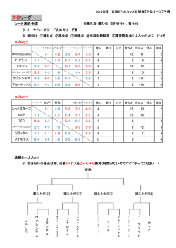 下位リーグ - livedoor Blog