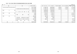 歳入決算書