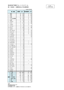 別紙及び参考資料（PDF形式：151KB）