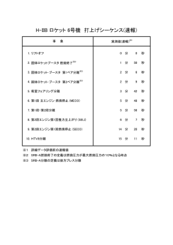 H-IIB ロケット 6号機 打上げシーケンス(速報)