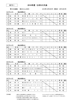 1）選手は、集合時間までに出席を届けてください。