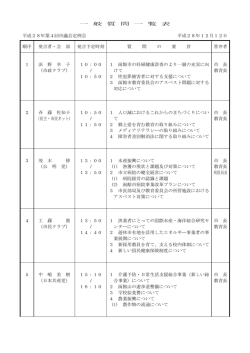 一 般 質 問 一 覧 表 平成28年第4回市議会定例会 平成28年