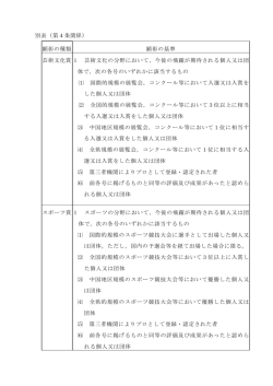 別表（第4条関係） 顕彰の種類 顕彰の基準 芸術文化賞 1 芸術文化の