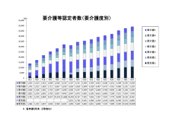 要介護等認定者数（要介護度別）（PDF：297KB）
