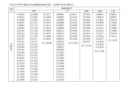 建築 設備 心理 受 験 番 号 土木 平成28年度堺市職員採用試験【職務