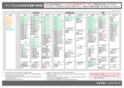 マイクロUSB対応充電器 適合表
