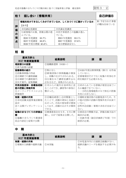 尾道市協働のまちづくり行動計画実施事業一覧と評価 補足資料 (PDF