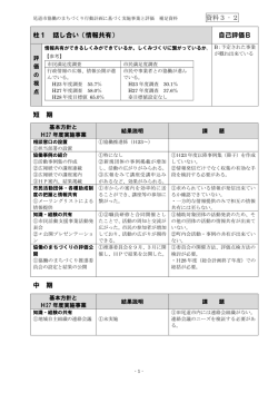 尾道市協働のまちづくり行動計画実施事業一覧と評価 補足資料 (PDF