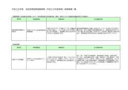 平成28年度 北区政策提案協働事業（平成29年度実施）候補事業一覧