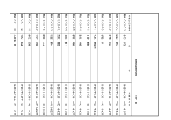 中 村 元 紀 平 成 二 十 八 年 十 月 十 七 日 野 村 俊 介 平 成 二 十 八