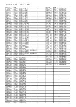 卒業回・期がわからない方はこちら