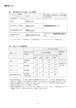 H28 鳥インフル対応技術マニュアル対応レベル リスク種[PDF：656KB]
