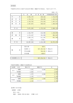 資料提供 平成28年12月9日に支給する田辺市の期末・勤勉手当の状況は