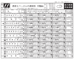 西宮えべっさんの酒特別 1700m