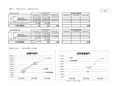 診療所部門 訪問看護部門