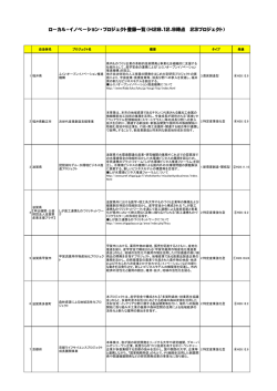 ローカル・イノベーション・プロジェクト登録一覧（H28