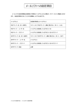 メールソフトへの設定項目 - U