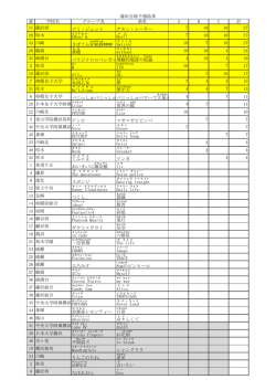蒲田会場予選結果一覧