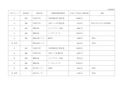 別添資料1 入札グループ 物件番号 施設名称 自動販売機設置場所 平成